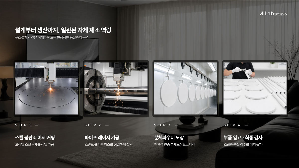 아인솔루션 회사소개서 넷째 장, 스틸 레이저 커팅부터 최종 검사까지 제조 공정을 4단계로 보여주는 페이지