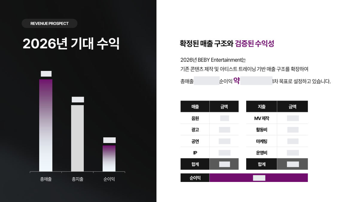 비바이엔터테인먼트 IR덱 29장, 2026년 기대 수익 그래프와 매출·지출 항목표