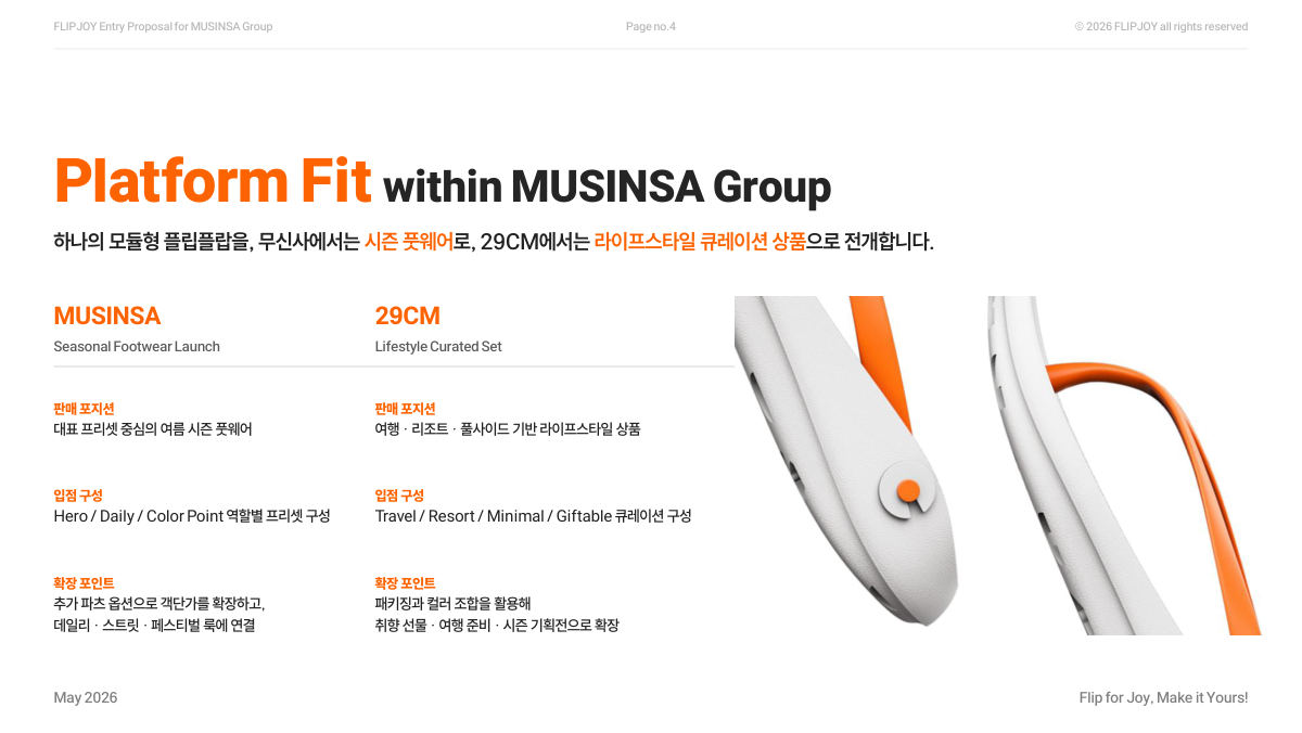 FLIPJOY 무신사 입점제안서 4장, 무신사와 29CM의 판매 포지션과 입점 구성을 나눠 정리한 페이지