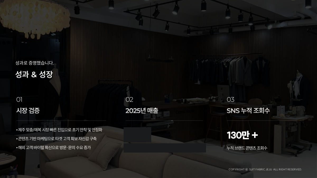 슈트패브릭 제주 투자제안서 3페이지, 시장 검증과 SNS 누적 조회수 130만을 보여주는 성과 페이지