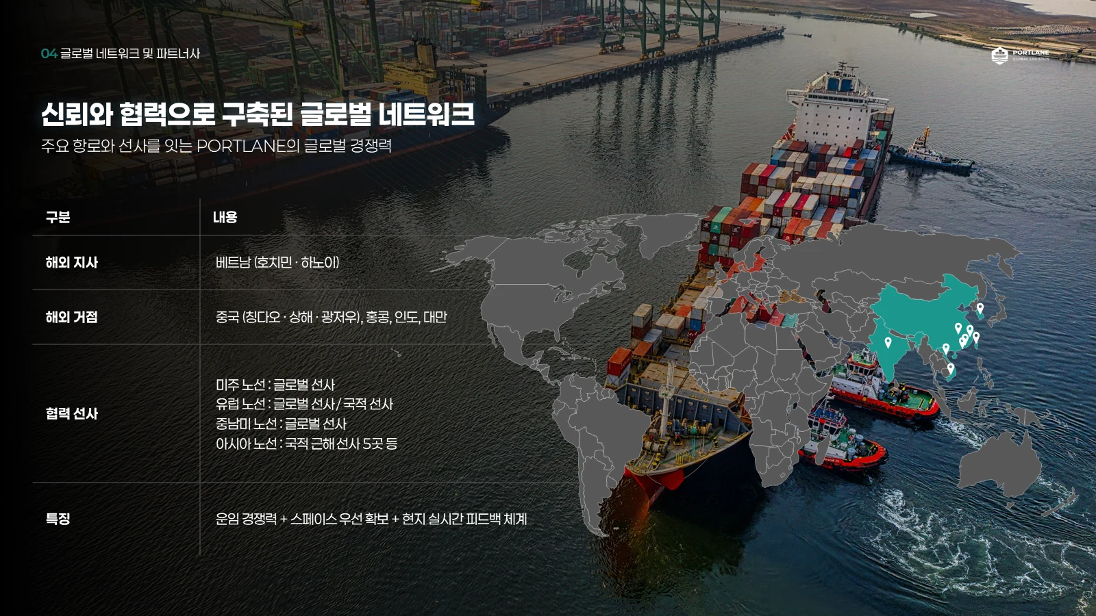 회사소개서 완성 장표 (PORTLANE)