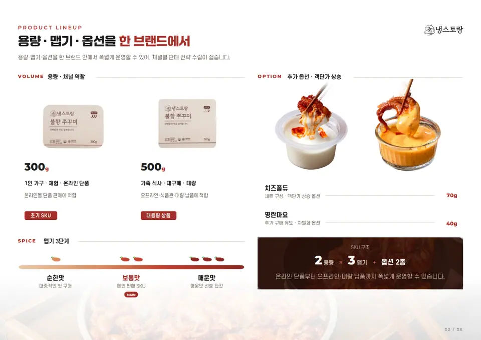 에디북스 실제 작업물 중 식품 입점 제안서 일부입니다.