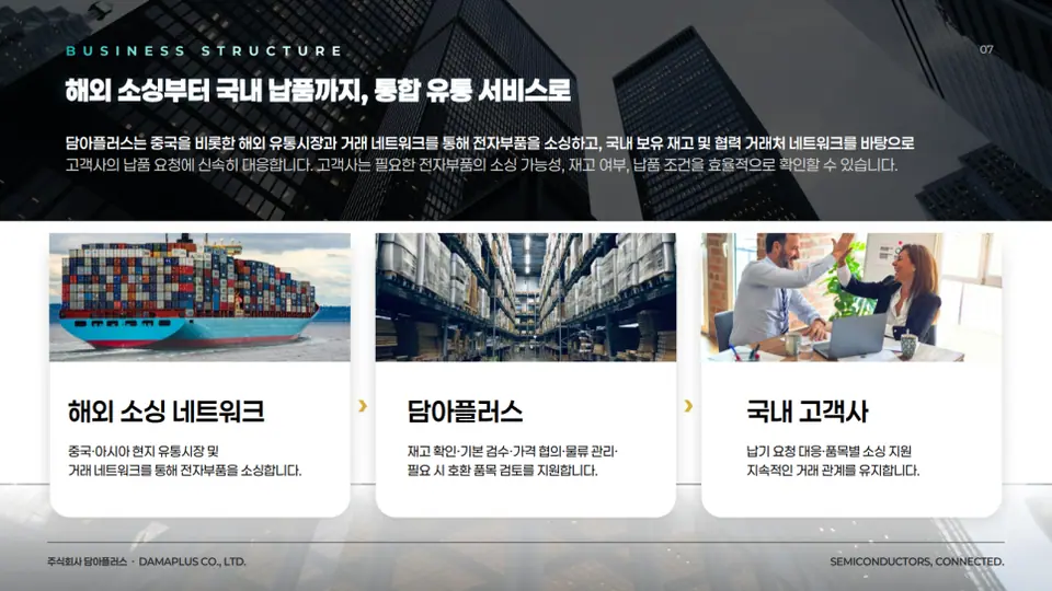 에디북스 실제 작업물 중 반도체 부품 유통 회사 소개서 일부입니다.