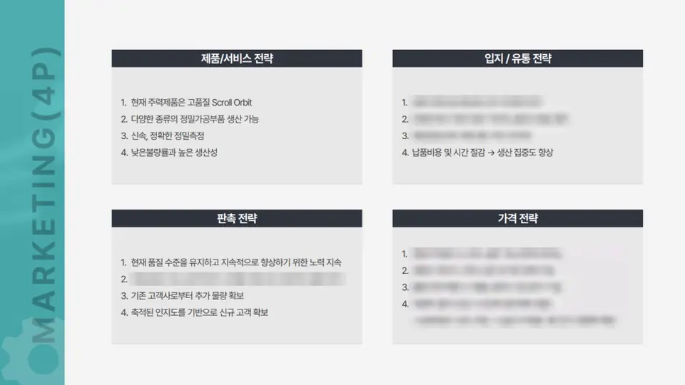 실제 최종본 마케팅 전략 페이지입니다. (지역·거래처·수치는 가렸습니다)