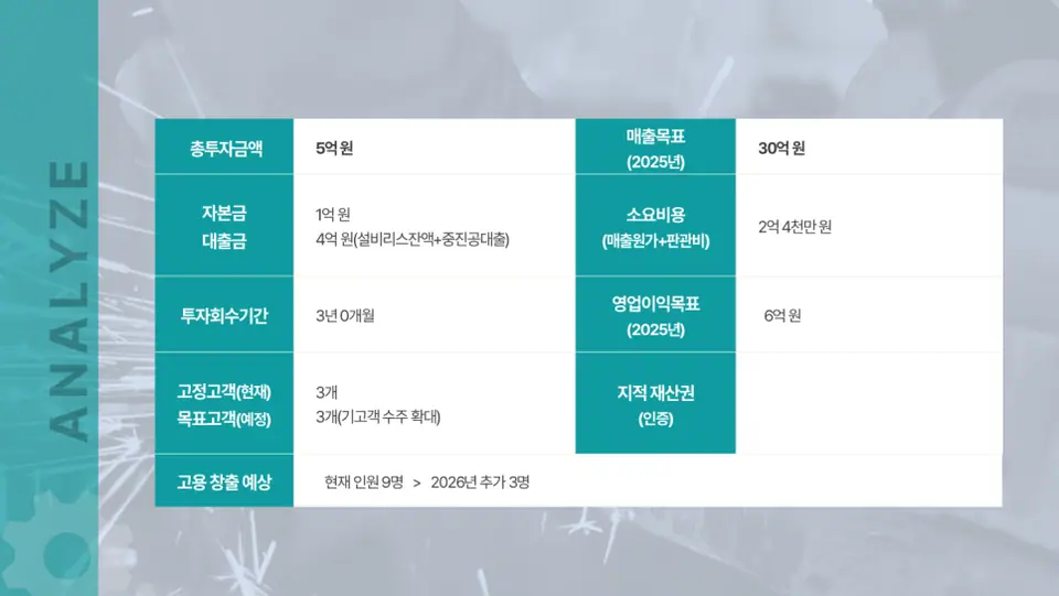 사업계획서 목차? 백날 고쳐도 점수가 안 오르는 이유 2가지(핵심만 전달)