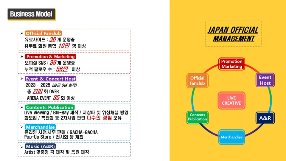 회사소개서 제작? 먼저 '이것' 하나만 고쳐보세요.