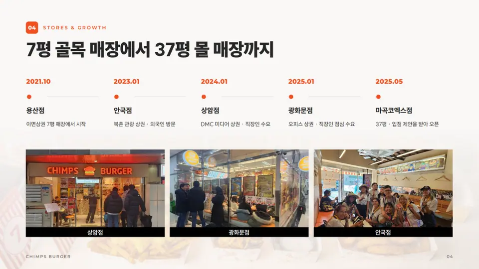 에디북스 실제 작업물 중 외식 입점 제안서 일부입니다.